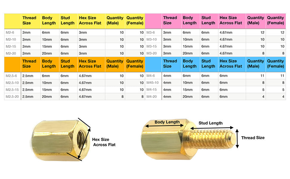 572 pcs Circuit Board Standoff Screw Kit Nuts Male Female Hex Brass spacers