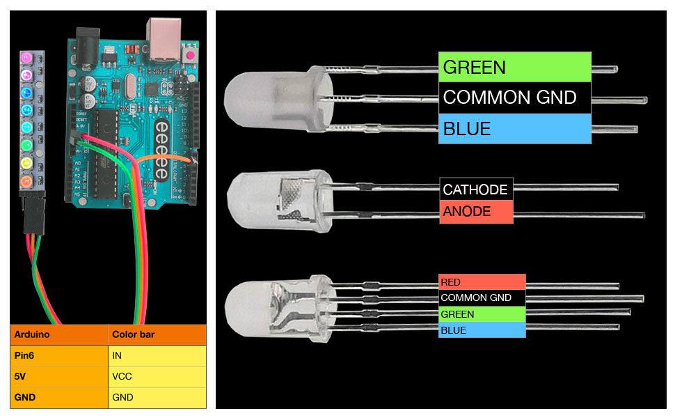 Mini LED Lights 5mm 20 Types 301 pcs