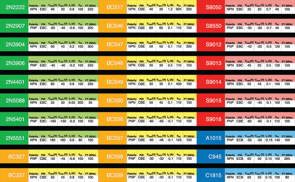 1020pcs Assorted General Purpose 30 Kinds TO92 Transistors Assortment Kit