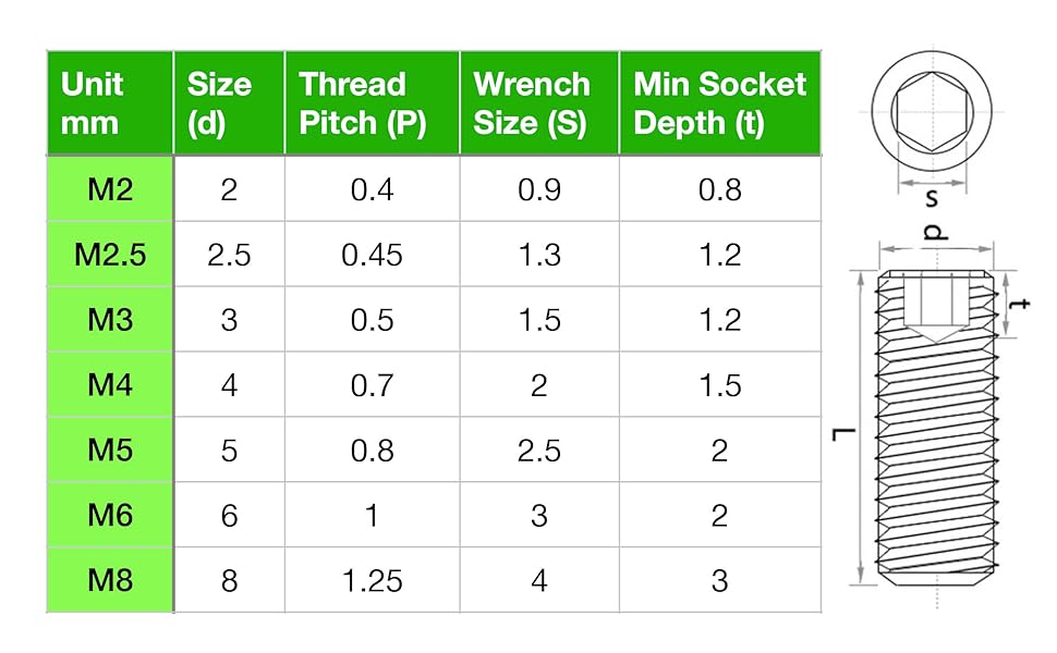 707 Pcs Internal Hex Drive Cup-Point Assorted Set Screw Assortment Kit 24 Sizes Metric Black Stainless Steel
