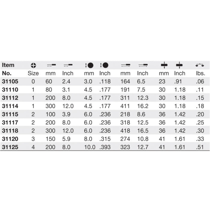 SoftFinish Phillips Screwdriver In Clamshell