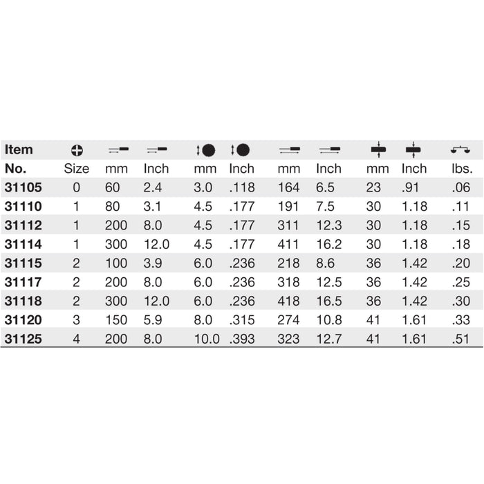 Wiha 31115 Phillips Screwdriver with SoftFinish Handle, 2 x 100mm