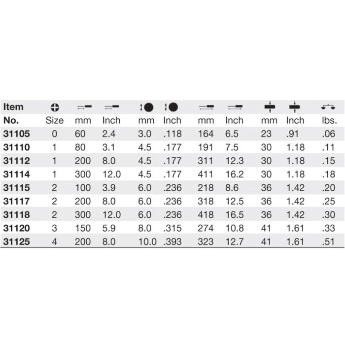 SoftFinish Phillips Screwdriver In Clamshell