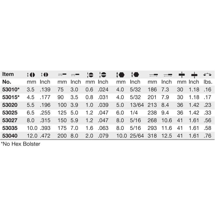 Wiha 53040 Slotted Screwdriver with SoftFinish Handle and Solid Metal Cap, 12.0 x 200mm