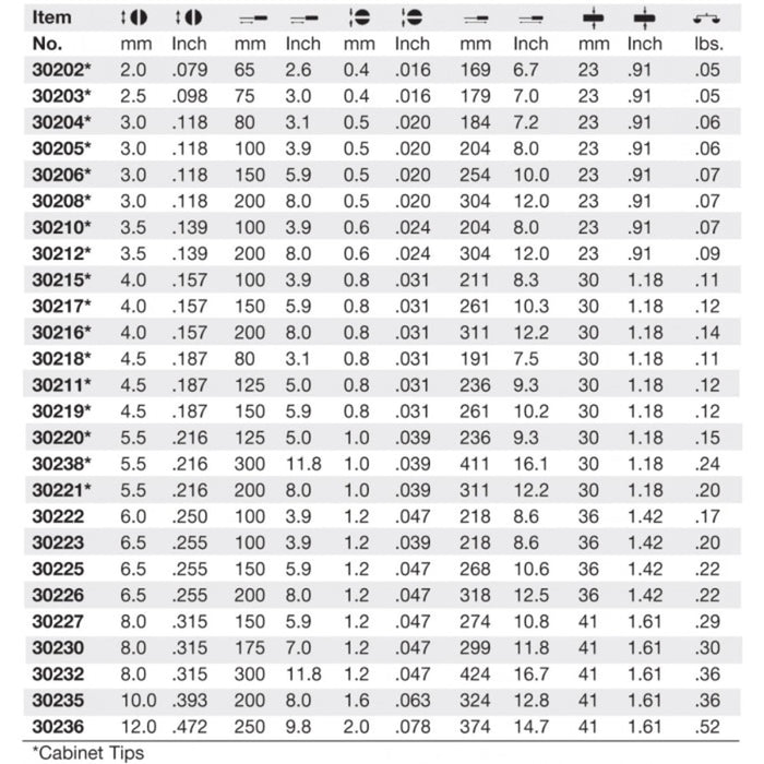 SoftFinish Cushion Grip Slotted Screwdriver In Clamshell