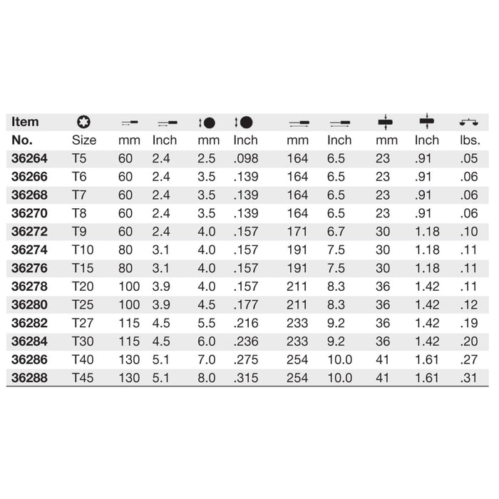 Wiha 36288 Torx Screwdriver with SoftFinish Handle, T45 x 130mm
