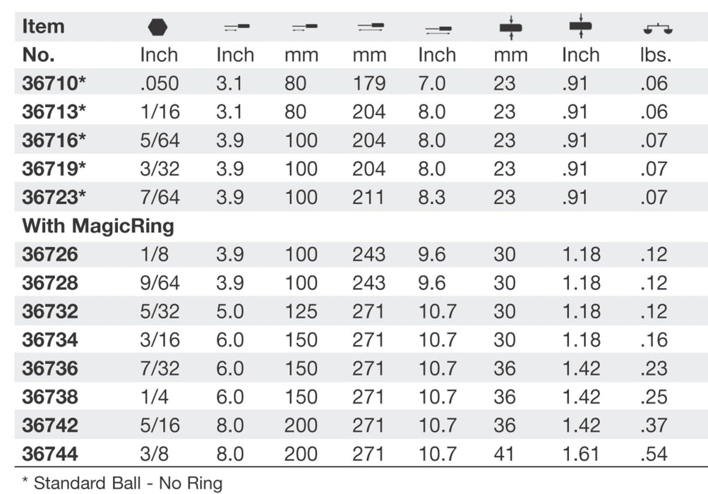Wiha 36710 Ball End Hex Driver, with SoftFinish Handle, No Ring, Inch, .050 x 80mm