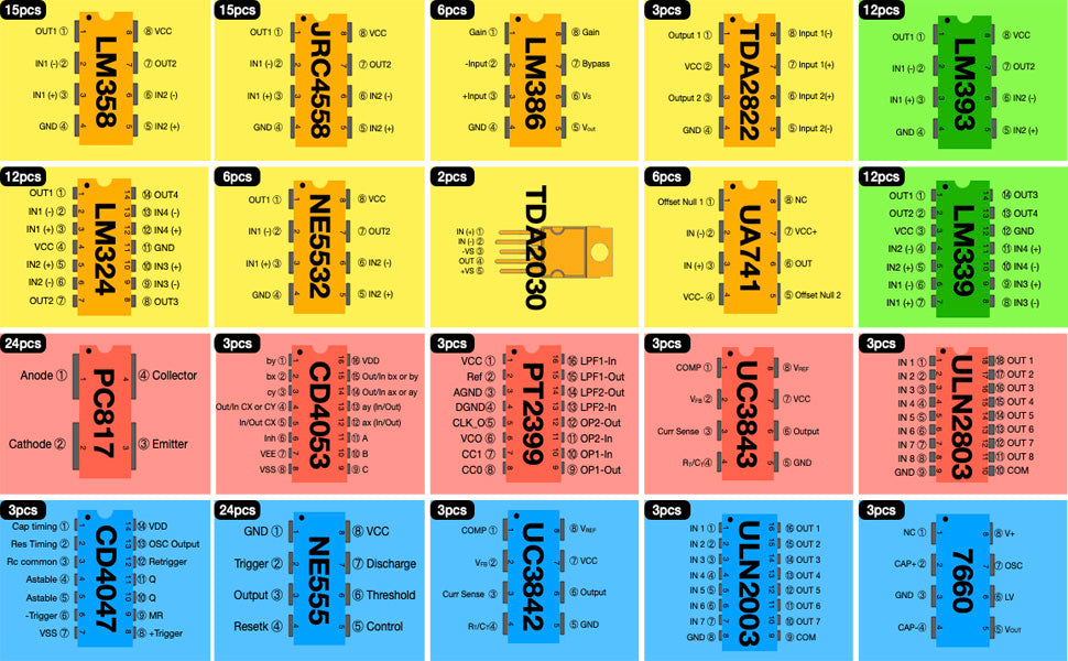 161 pcs 20 Models IC Chip Assortment Set Analog Opamp Pack