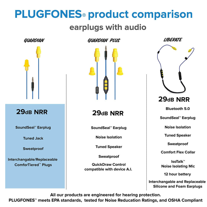 Plugfones Guardian in-Ear Earplug Earbud Hybrid - Noise Reduction in-Ear Headphones(Blue & Yellow)