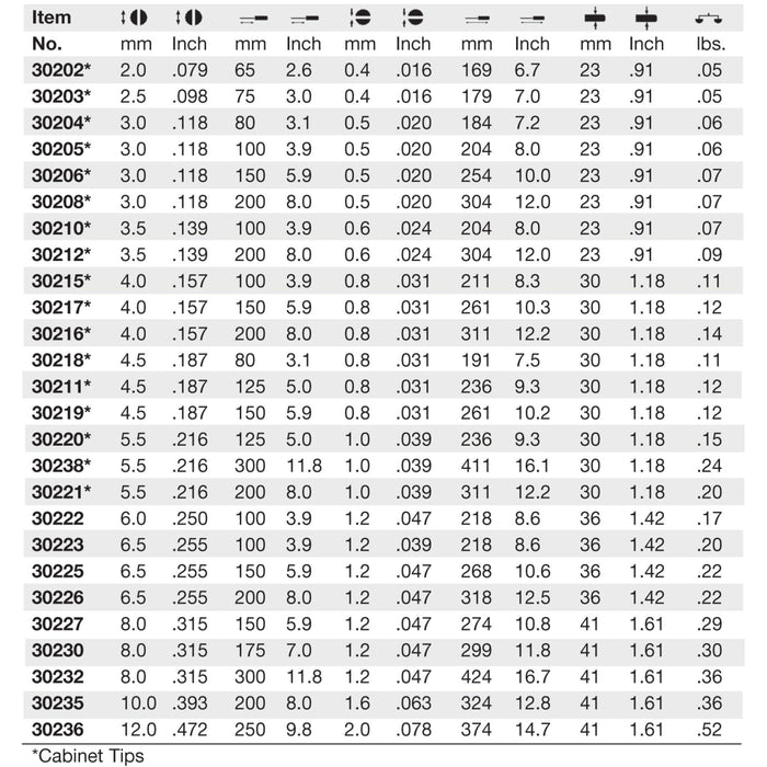 Wiha 30223 Slotted Screwdriver with SoftFinish Handle, 6.5 x 100mm