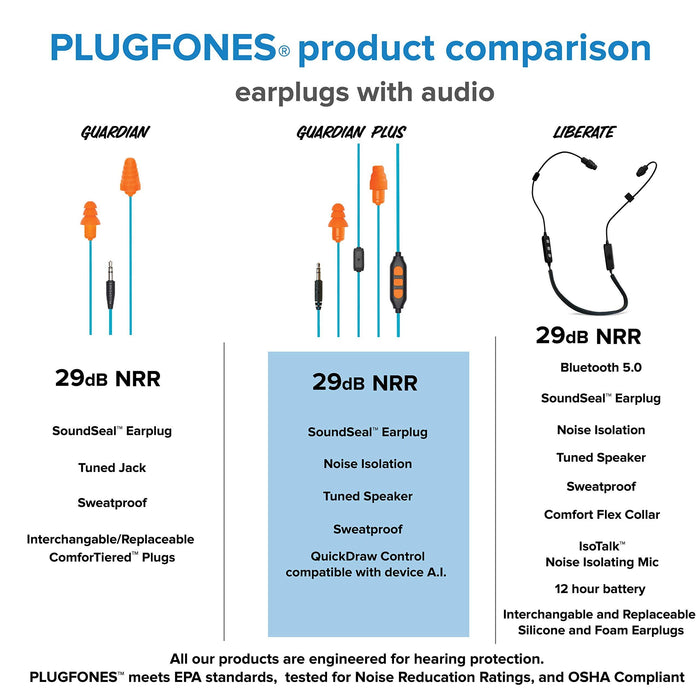 Plugfones Guardian Plus in-Ear Earplug Earbud Hybrid - Noise Reduction in-Ear Headphones with Noise Isolating Mic and Controls (Orange & Blue)
