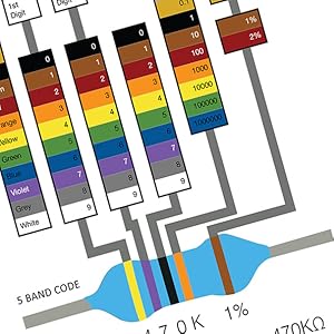 1095pcs 61 Types  1% 0.25w Resistor Book kit, 1Ω-10MΩ RoHS Compliant for Arduino Assorted resistors Set