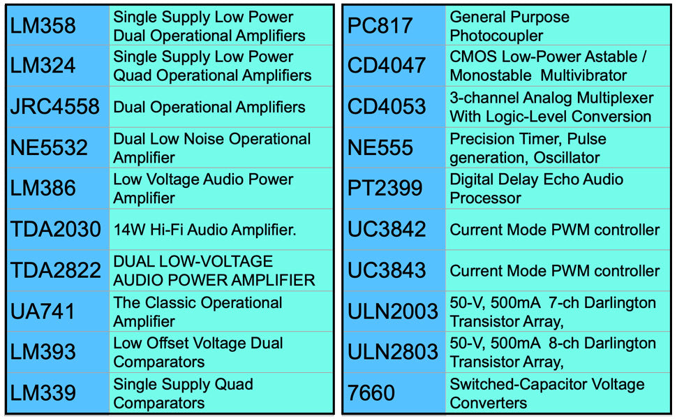 161 pcs 20 Models IC Chip Assortment Set Analog Opamp Pack