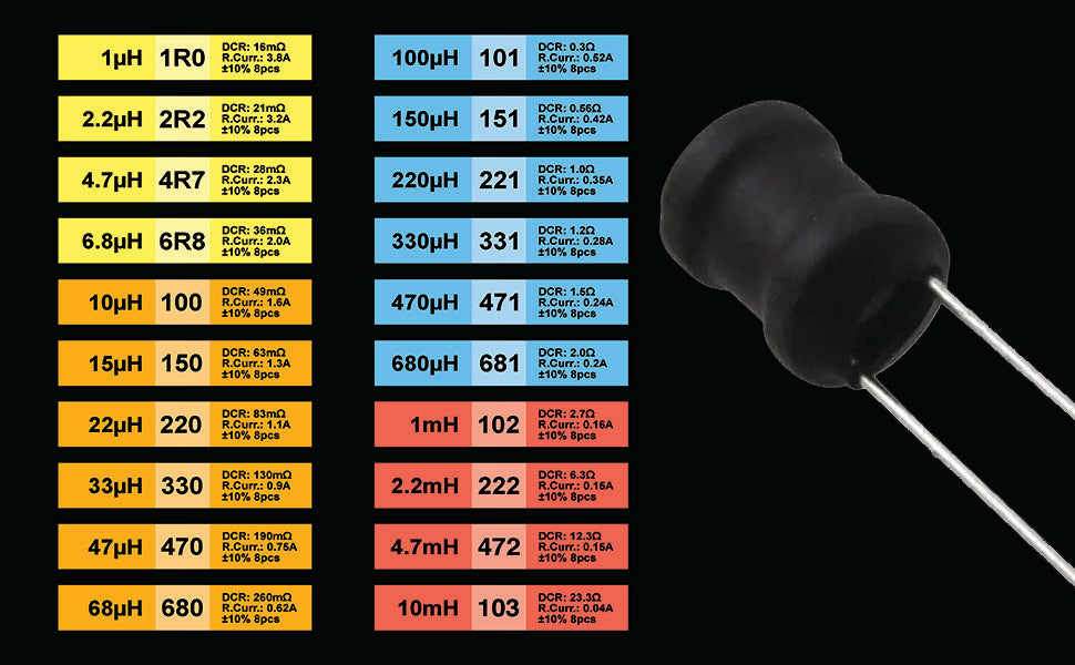 160 Pcs 20 Types Inductors 1uH to 10 mH DIP Radial Power Choke Inductors Assortment Kit