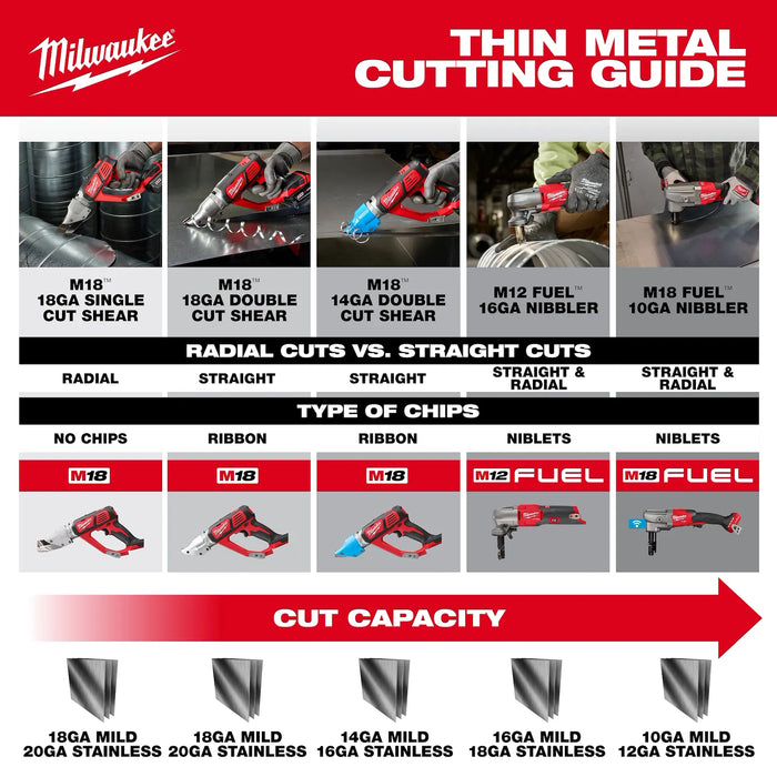 Milwaukee  M12 FUEL™ 16 Gauge Variable Speed Nibbler 2476-20