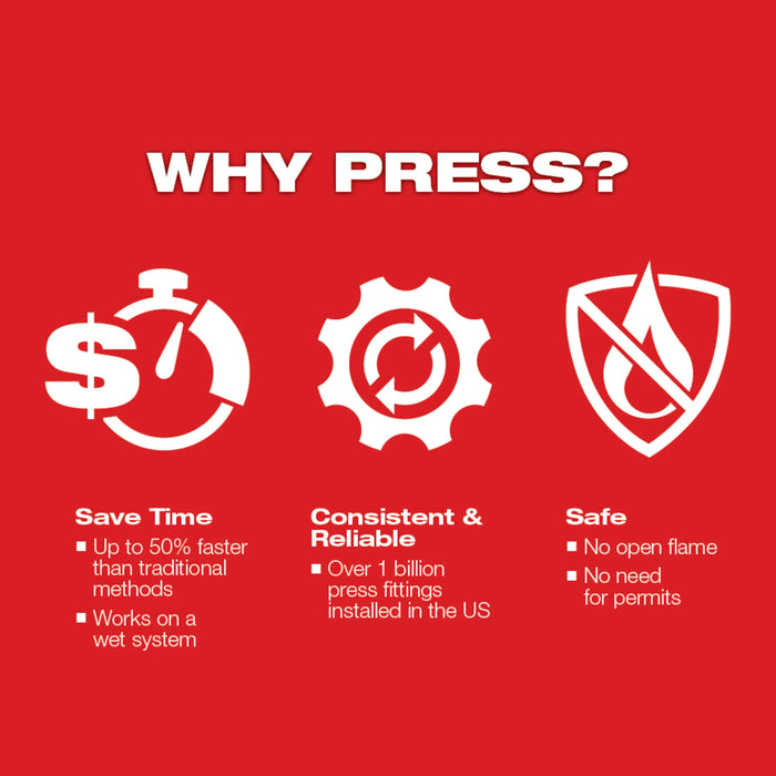 Milwaukee 2922-22M M18™ FORCE LOGIC™ Press Tool Kit w/ ONE-KEY™ with 1/4"-7/8" Streamline™ ACR Jaws