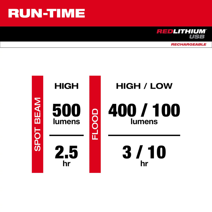 Milwaukee 2113-21 REDLITHIUM™ USB Pivoting Flashlight