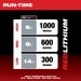Milwaukee 2127-20 M12™ Paint and Detailing Color Match Light