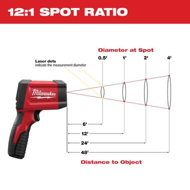 Milwaukee M12™ 12:1 Infrared Temp-Gun™ (Tool Only) 2278-20