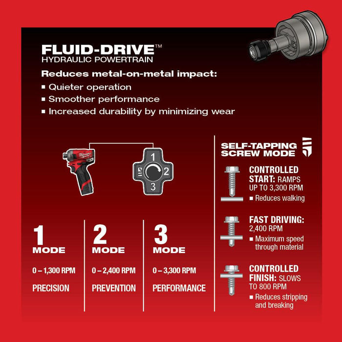 Milwaukee M12 FUEL™ SURGE™ 1/4" Hex Hydraulic Driver 2551-20