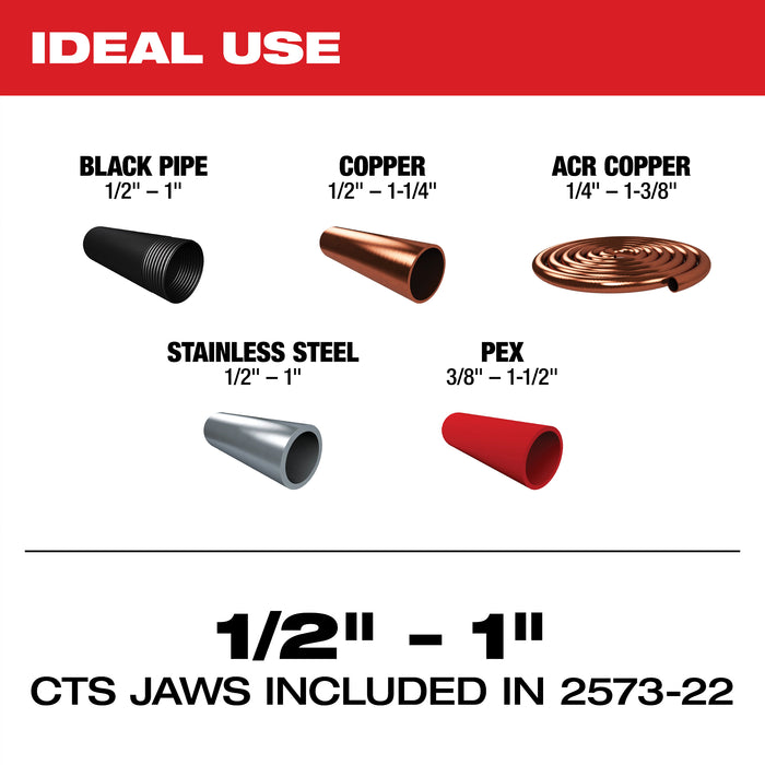 Milwaukee 2573-22 ideal use and capacity