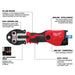 Milwaukee 2573-22 features
