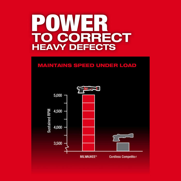 Milwaukee 2684-22HD M18 FUEL™ 15mm Random Orbital Polisher Kit