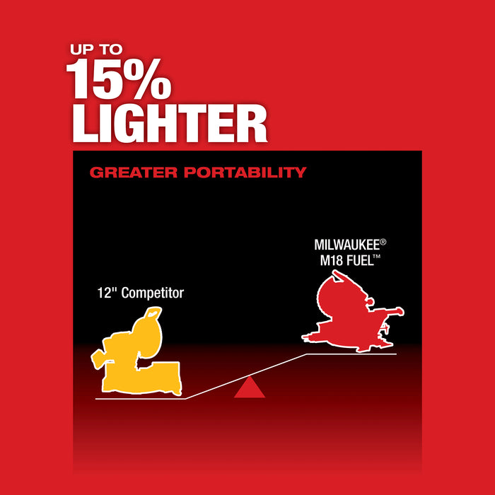 Milwaukee 2739-21HD M18 FUEL™ 12" Dual Bevel Sliding Compound Miter Saw