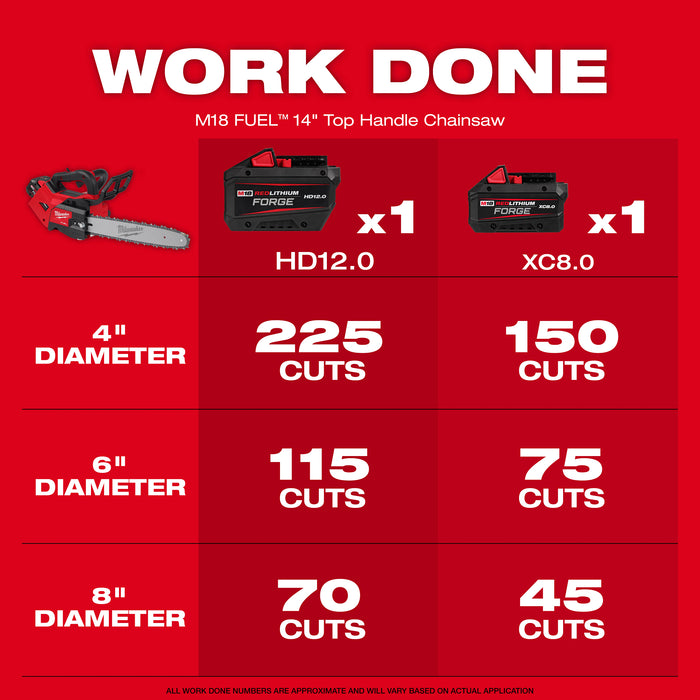 Milwaukee 2826-21T M18 FUEL™ 14" Top Handle Chainsaw Kit