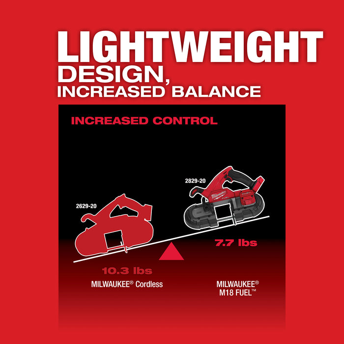 Milwaukee 2829-22 M18 FUEL™ Compact Band Saw Kit