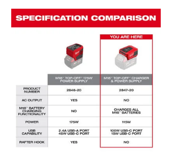 Milwaukee M18™ TOP-OFF™ Charger & Power Supply 2847-20