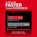 Milwaukee 2874-22HD M18 FUEL™ Pipe Threader w/ ONE-KEY™ Kit