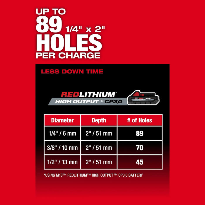 Milwaukee M18 FUEL™ 5/8" SDS Plus Rotary Hammer, 2908-20