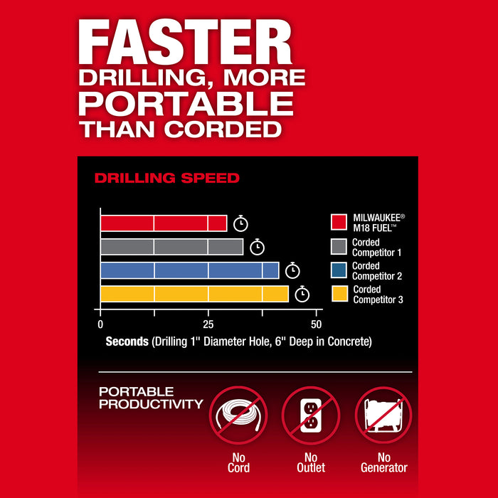 Milwaukee 2917-20 M18 FUEL™ 1-9/16" SDS Max Rotary Hammer w/ ONE-KEY™