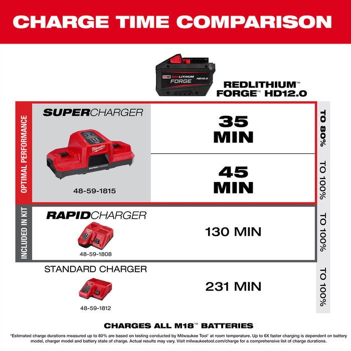 Milwaukee 2918-20 M18 FUEL™ 1-3/4" SDS MAX Rotary Hammer w/ ONE-KEY™