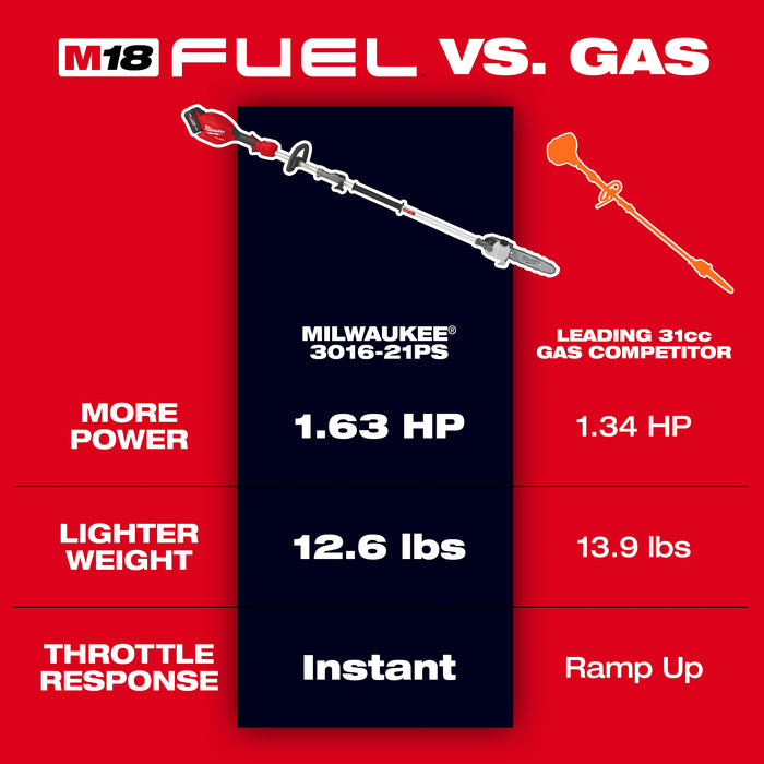 Milwaukee 3016-20PS M18 FUEL™ QUIK-LOK™ Pole Saw