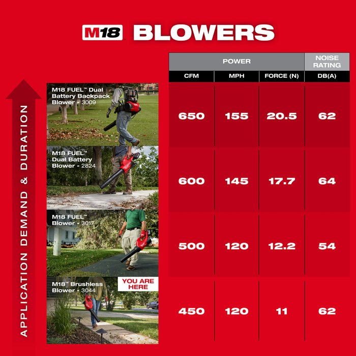 Milwaukee 3044-20 M18™ Brushless Blower