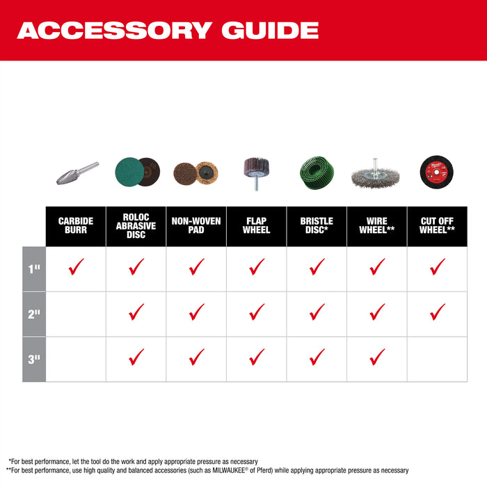 Milwaukee 3485-22 M12 FUEL™ 1/4" Right Angle Die Grinder Kit