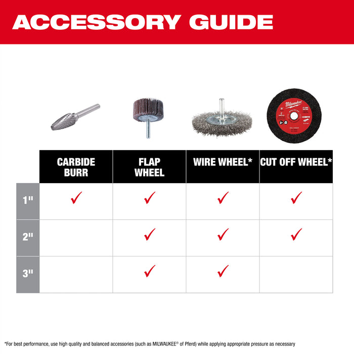 Milwaukee 3486-22 M12 FUEL™ 1/4" Straight Die Grinder Kit