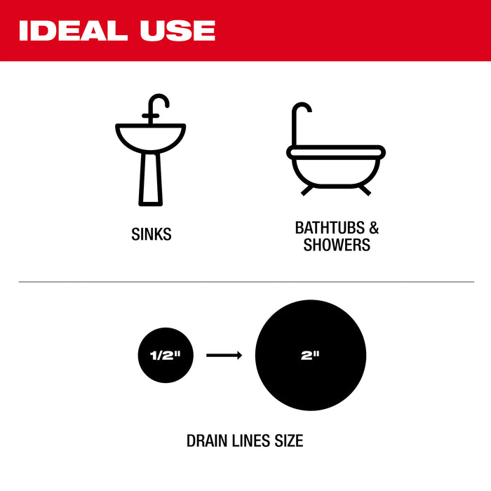 Milwaukee 25' Hand Auger ideal use