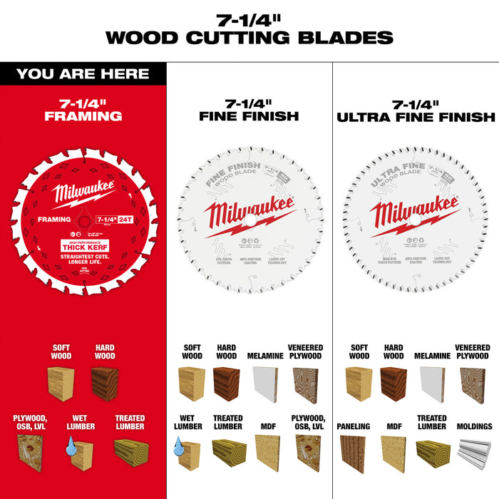 Milwaukee 48-40-0742 7-1/4" 24T Thick Kerf Framing Circular Saw Blade (2 PK)