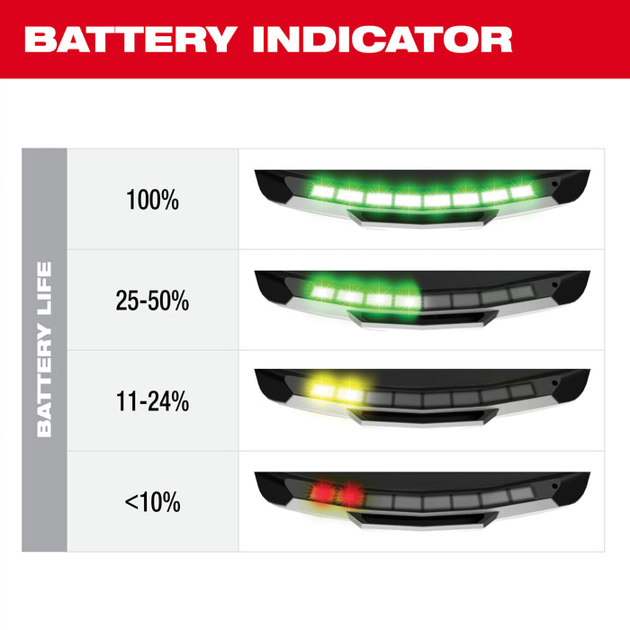 Milwaukee 48-73-2895 BOLT™ Personal Voltage Detector