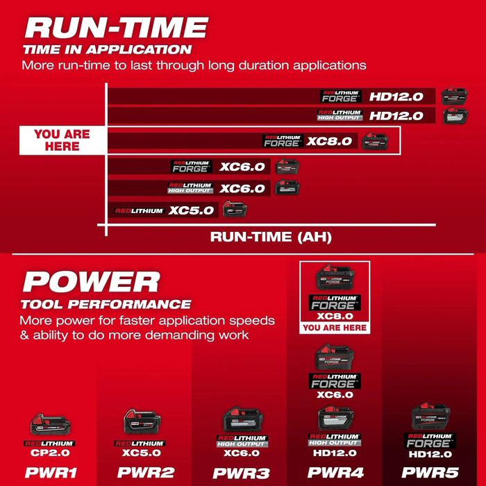M18™ REDLITHIUM™ FORGE™ XC8.0 Battery Pack 48-11-1881