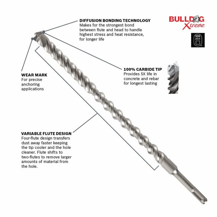BOSCH Bulldog SDS-Plus Rotary Hammer Bit