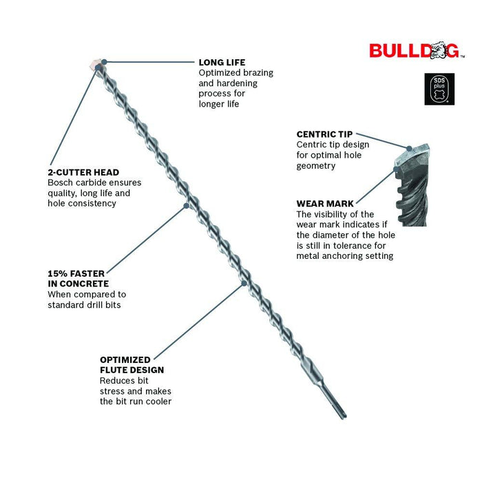 BOSCH Bulldog Rotary Hammer Bit