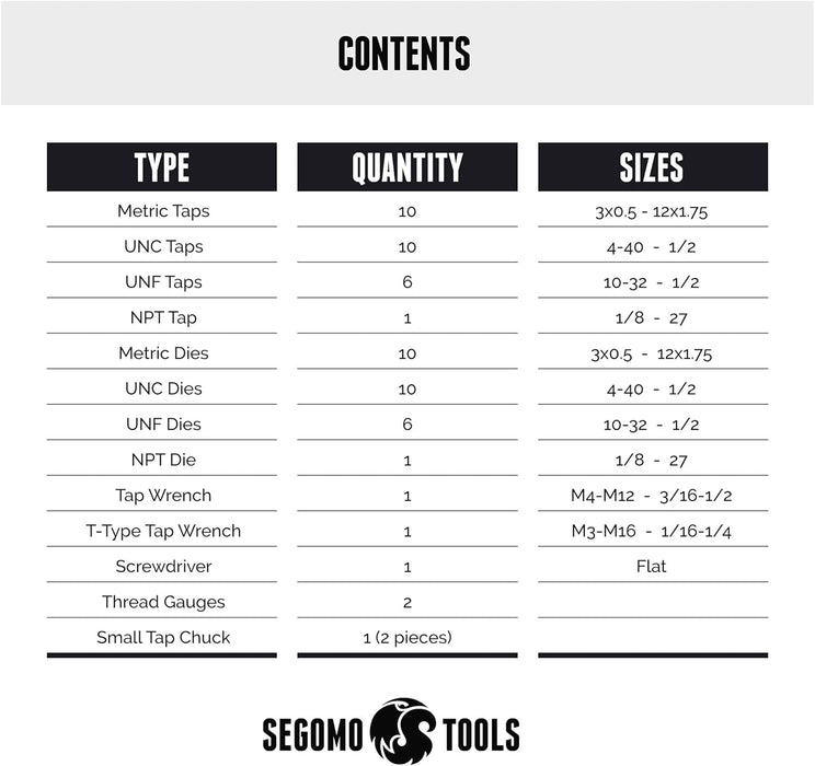 Segomo Tools 60 Piece Metric & SAE Threading Tap & Die Tool Set