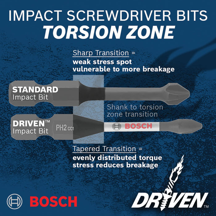 BOSCH ITDT25215 15 pc. Driven 2 in. Impact Torx� #25 Power Bits