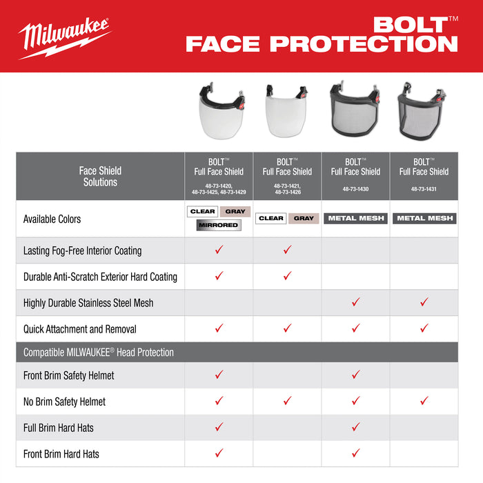 Milwaukee 48-73-1429 BOLT™ Full Face Shield - Mirrored Dual Coat Lens (Compatible with Milwaukee® BOLT™ Safety Helmets & BOLT™ Hard Hats)