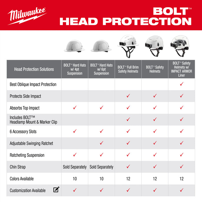 Milwaukee 48-73-1200 BOLT™ White Front Brim Vented Hard Hat w/4pt Ratcheting Suspension (USA) - Type 1, Class C