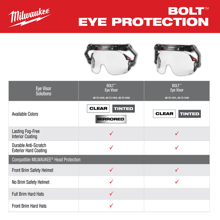 Milwaukee 48-73-1419 BOLT™ Eye Visor - Mirrored Dual Coat Lens (Compatible with Milwaukee® BOLT™ Safety Helmets & BOLT™ Hard Hats)